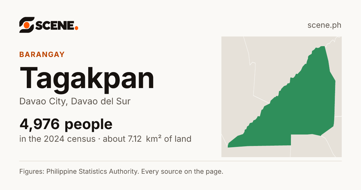 Tagakpan, Davao City, barangay: 4,976 people in the 2024 census