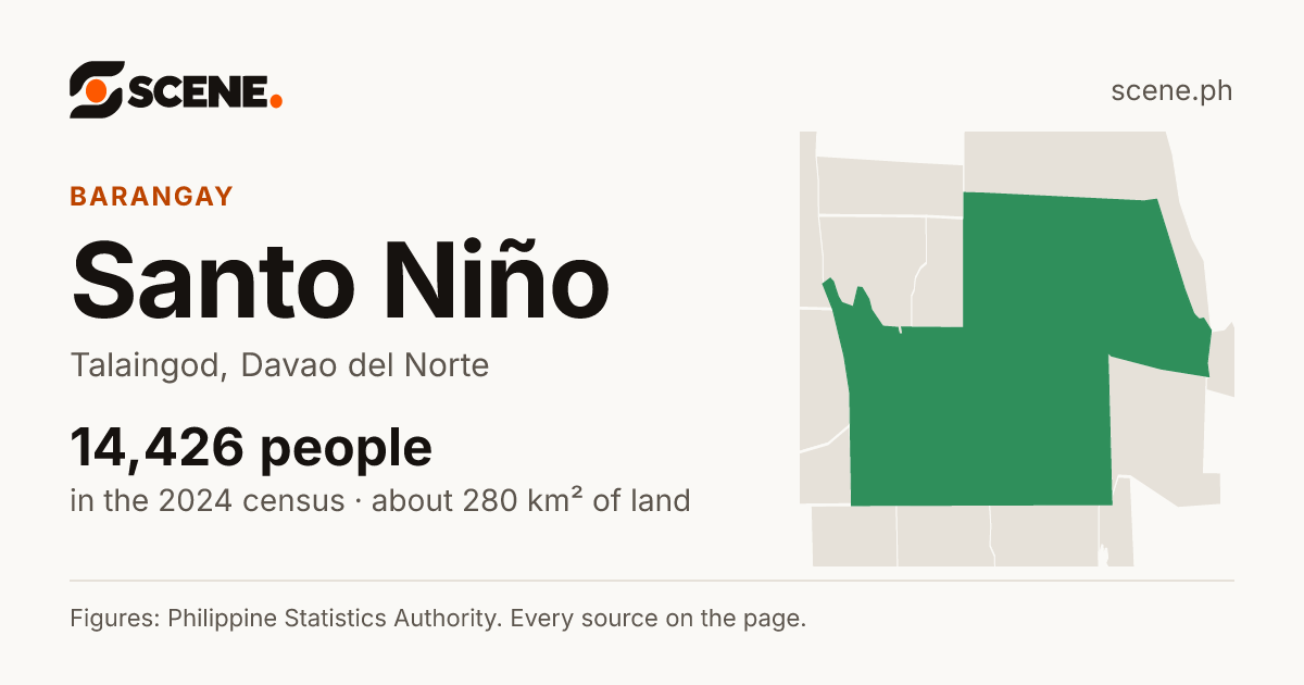 Santo Niño, Talaingod, barangay: 14,426 people in the 2024 census