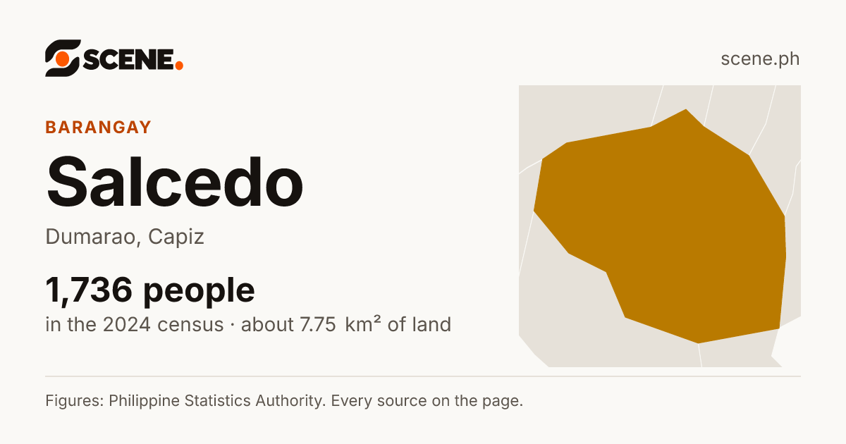 Salcedo, Dumarao, barangay: 1,736 people in the 2024 census