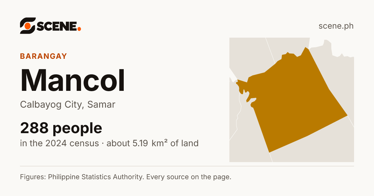 Mancol, Calbayog City, barangay: 288 people in the 2024 census