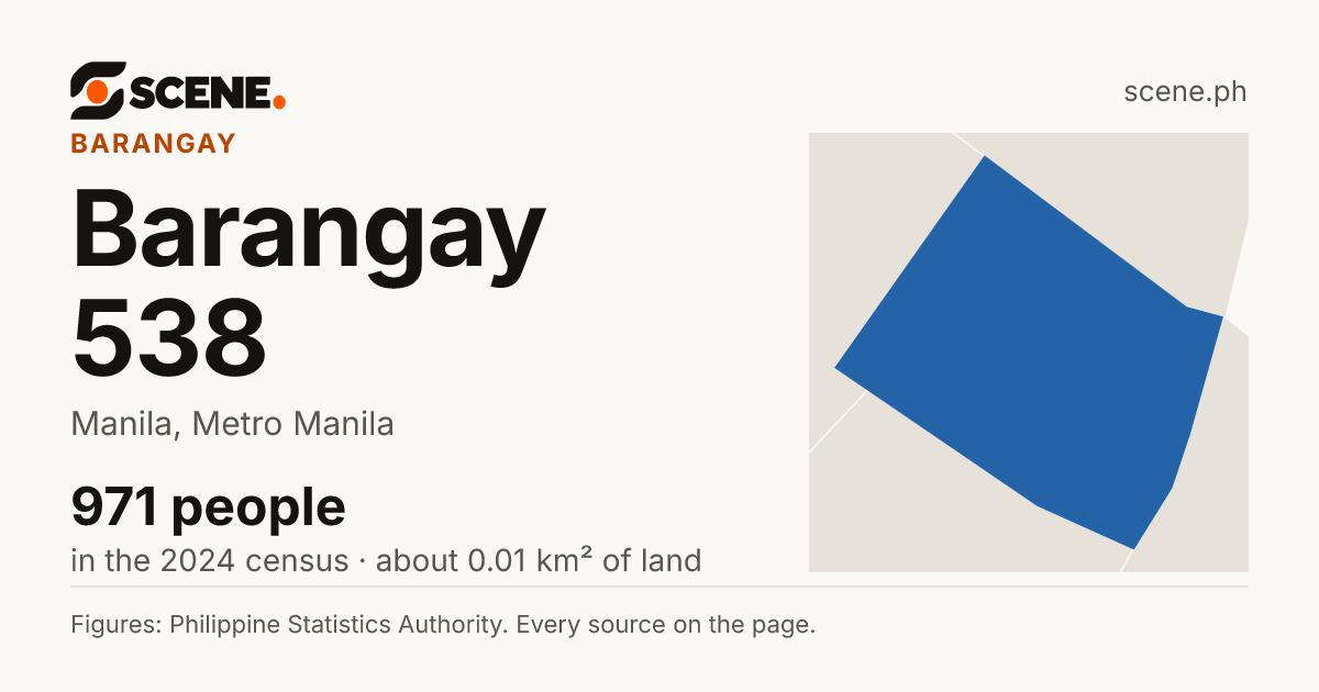 Barangay 538, Manila, barangay: 971 people in the 2024 census