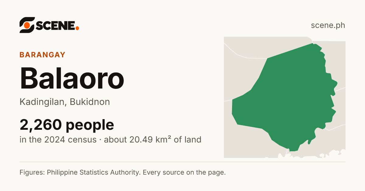 Balaoro, Kadingilan, barangay: 2,260 people in the 2024 census