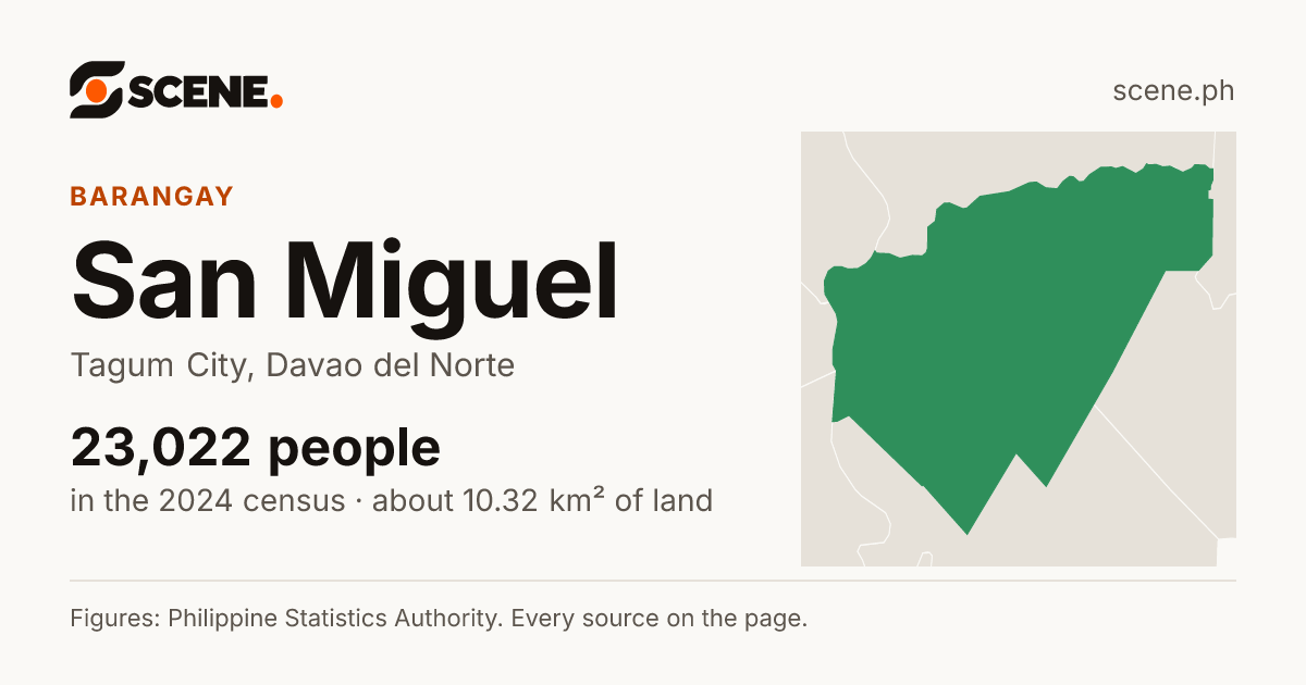 San Miguel, Tagum City, barangay: 23,022 people in the 2024 census