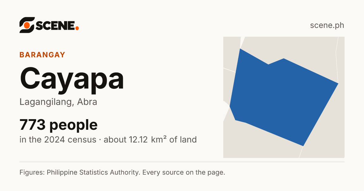 Cayapa, Lagangilang, barangay: 773 people in the 2024 census