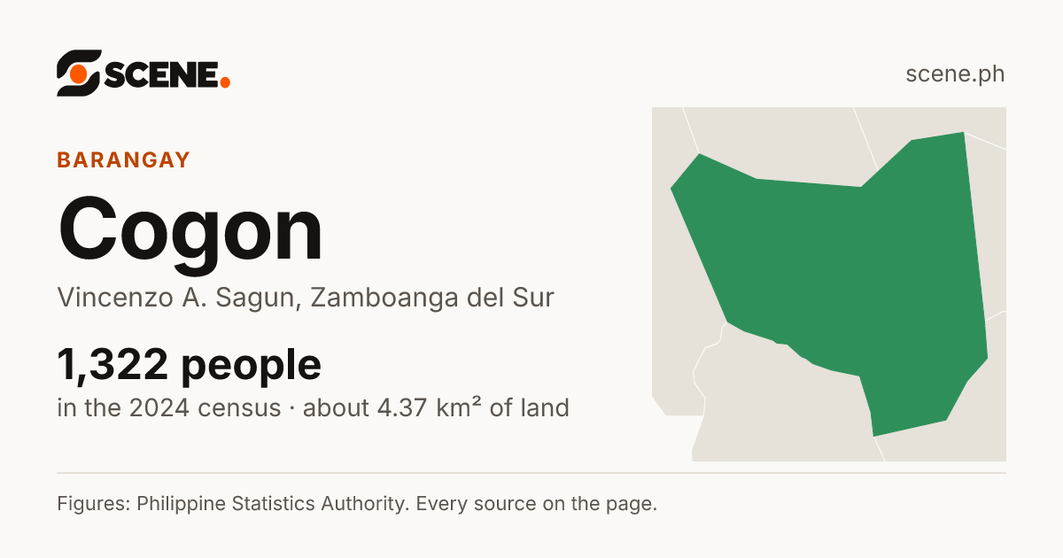 Cogon, Vincenzo A. Sagun, barangay: 1,322 people in the 2024 census