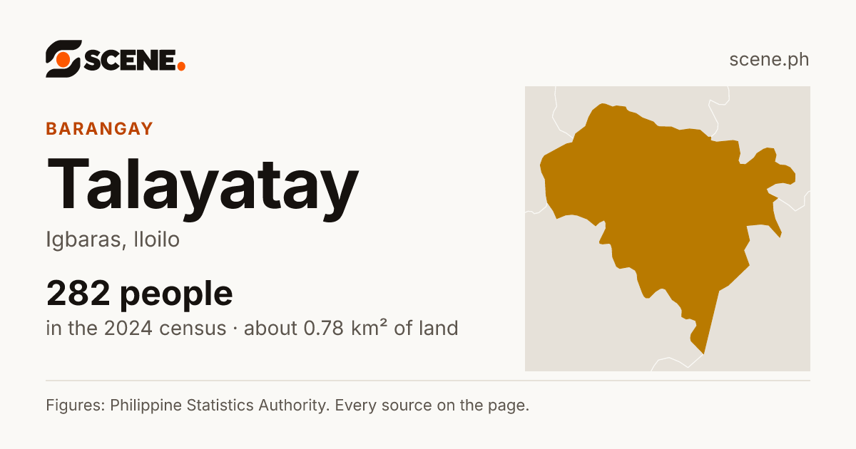 Talayatay, Igbaras, barangay: 282 people in the 2024 census