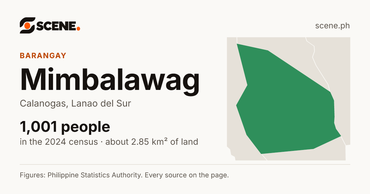 Mimbalawag, Calanogas, barangay: 1,001 people in the 2024 census