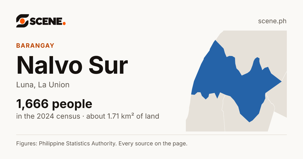 Nalvo Sur, Luna, barangay: 1,666 people in the 2024 census