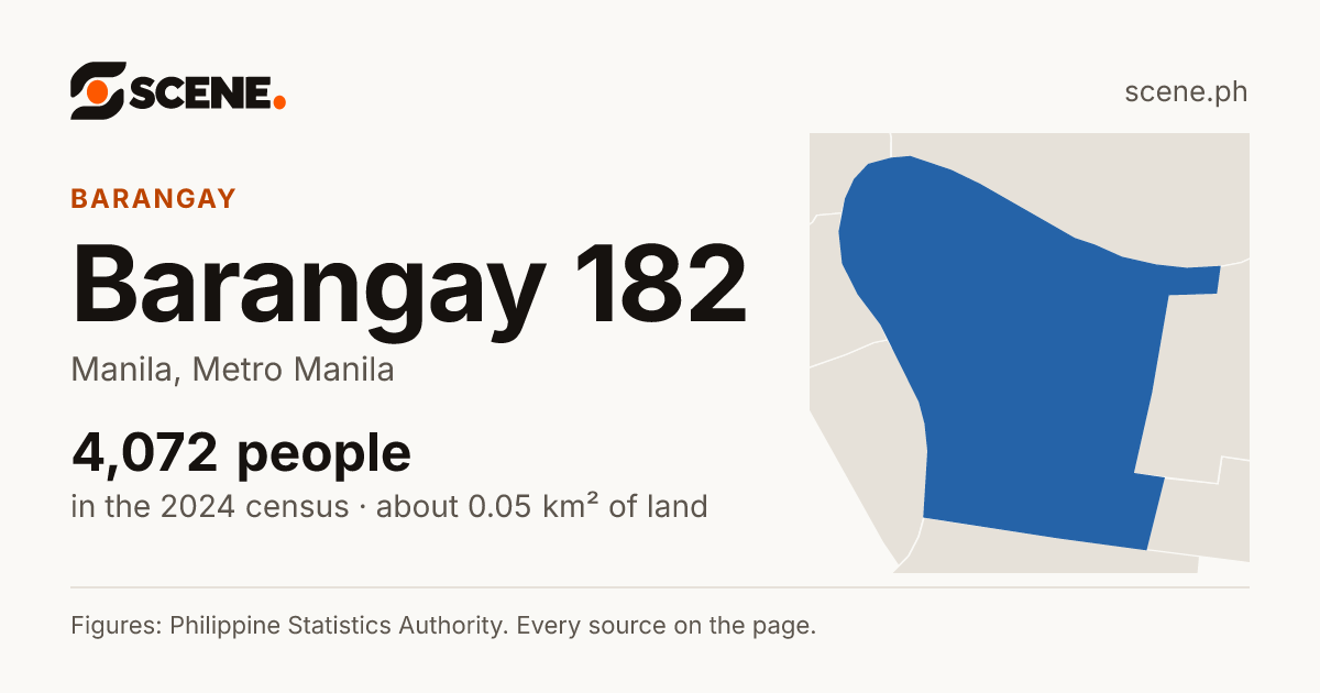 Barangay 182, Manila, barangay: 4,072 people in the 2024 census