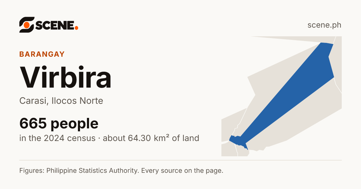 Virbira, Carasi, barangay: 665 people in the 2024 census
