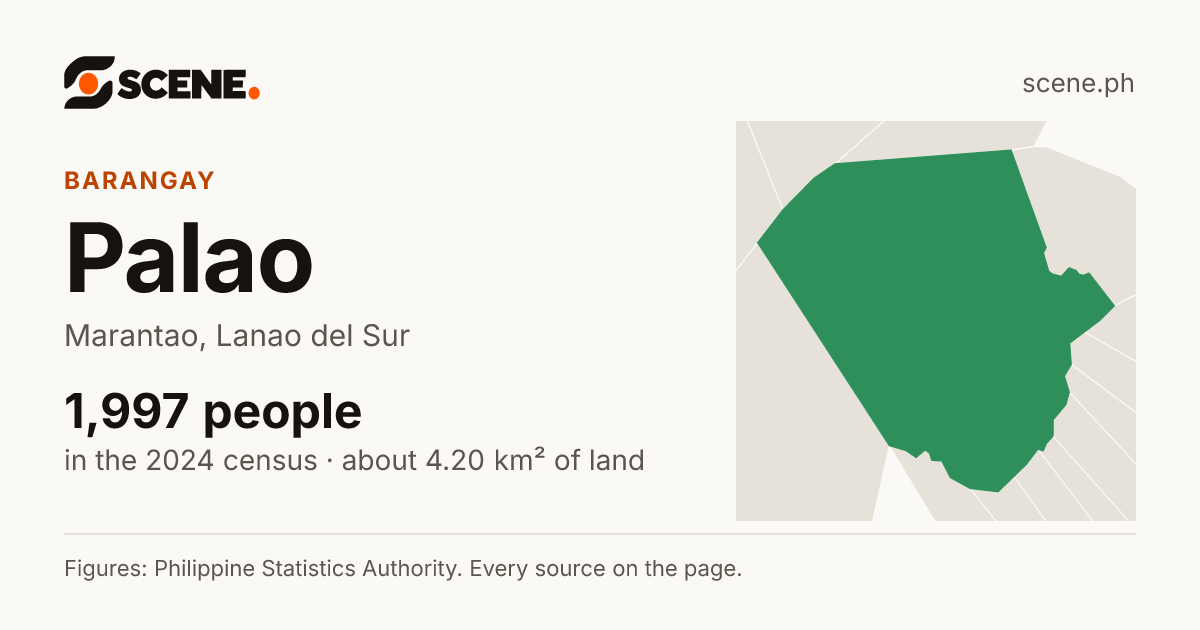 Palao, Marantao, barangay: 1,997 people in the 2024 census