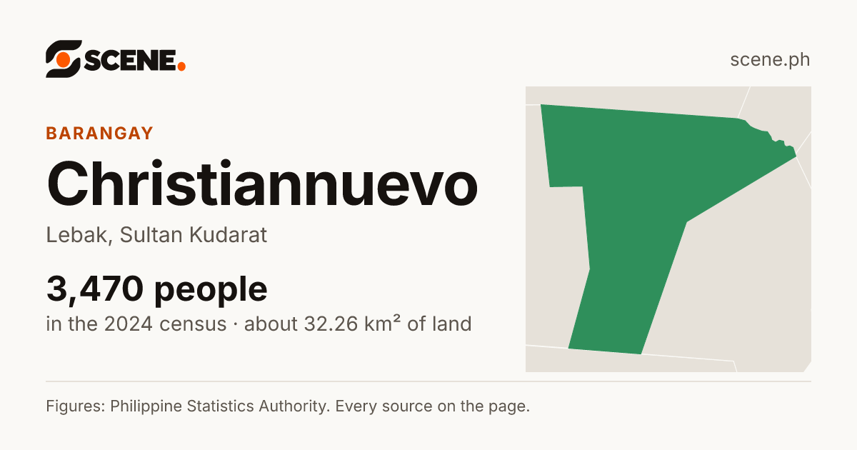 Christiannuevo, Lebak, barangay: 3,470 people in the 2024 census