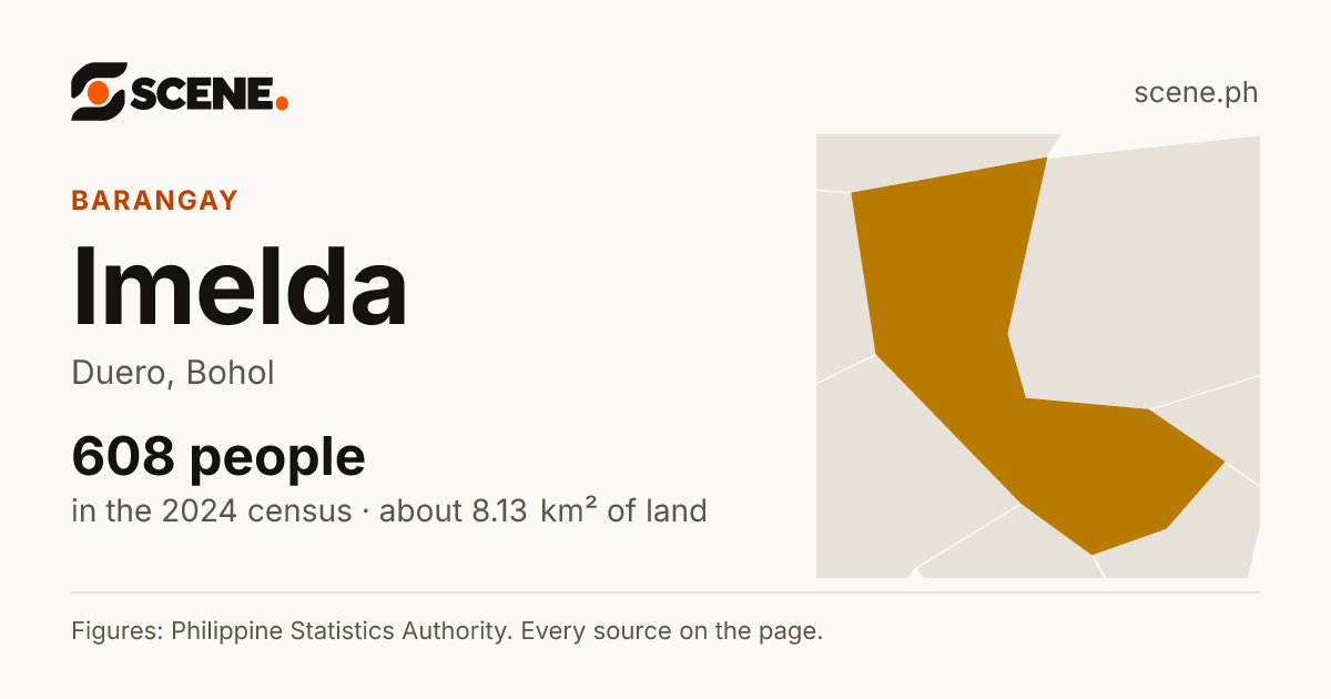 Imelda, Duero, barangay: 608 people in the 2024 census