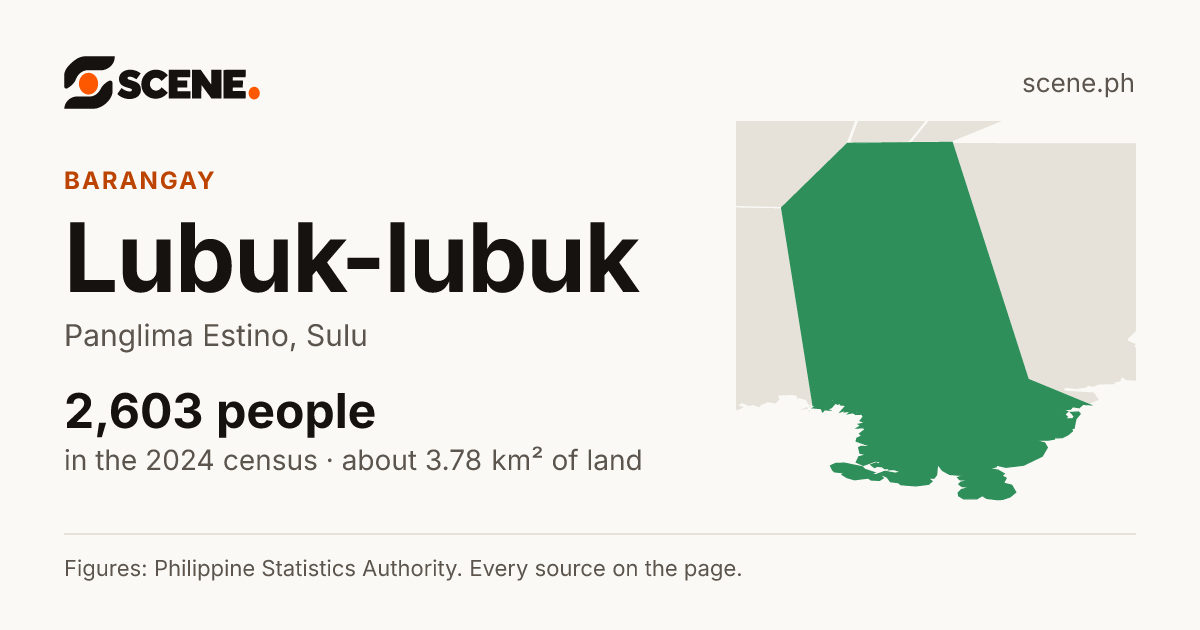 Lubuk-lubuk, Panglima Estino, barangay: 2,603 people in the 2024 census