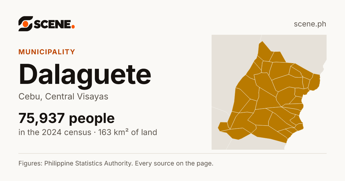 Dalaguete, Cebu, municipality: 75,937 people in the 2024 census