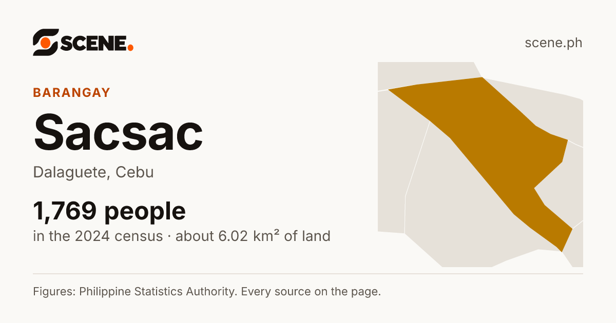 Sacsac, Dalaguete, barangay: 1,769 people in the 2024 census