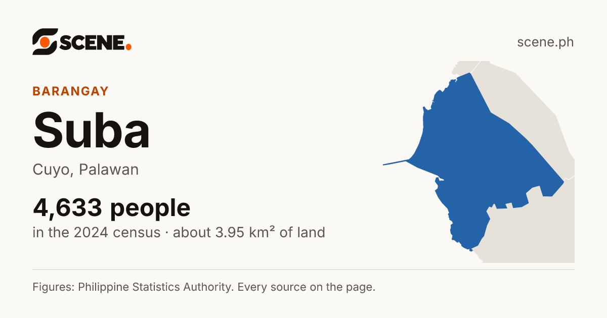 Suba, Cuyo, barangay: 4,633 people in the 2024 census
