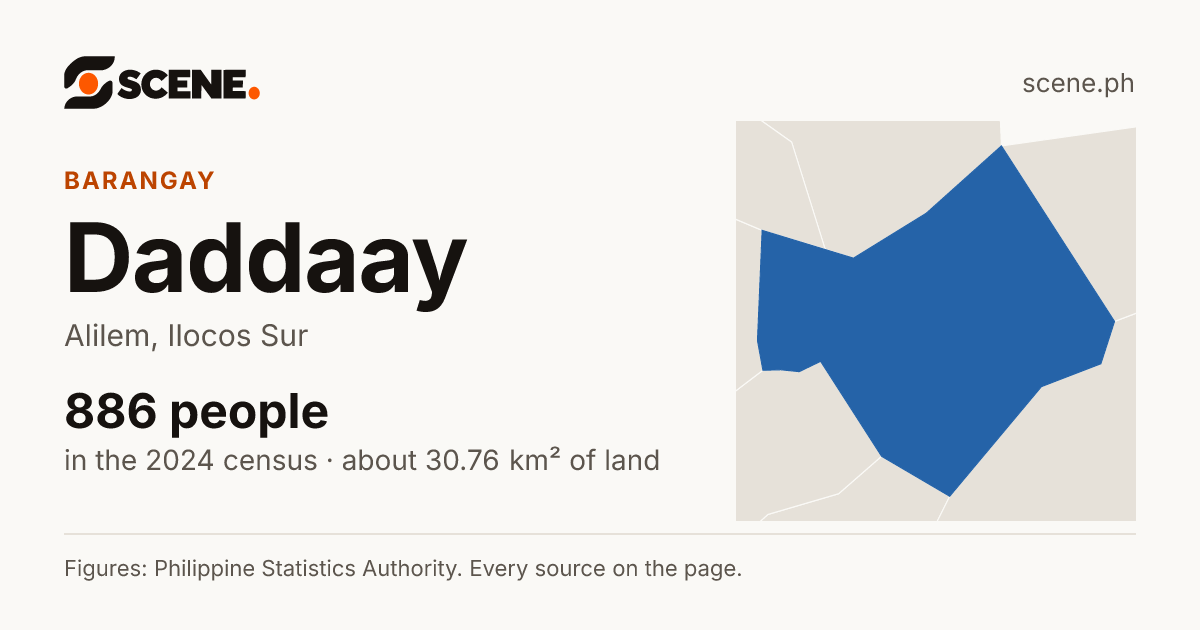 Daddaay, Alilem, barangay: 886 people in the 2024 census