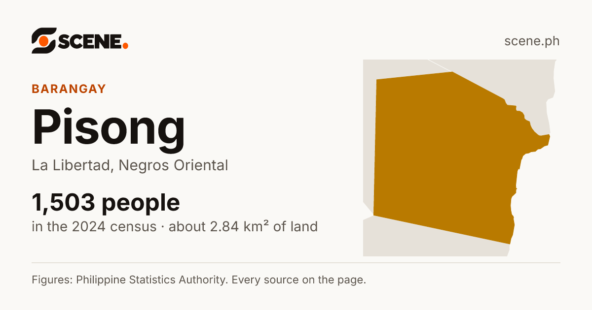 Pisong, La Libertad, barangay: 1,503 people in the 2024 census
