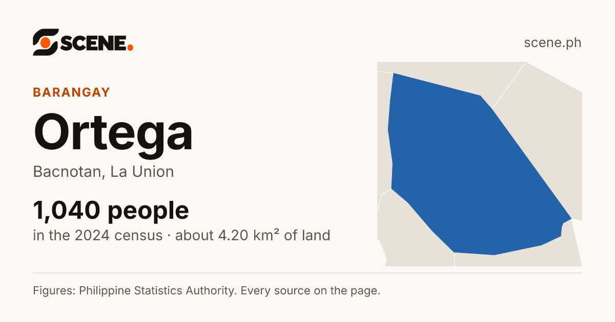 Ortega, Bacnotan, barangay: 1,040 people in the 2024 census
