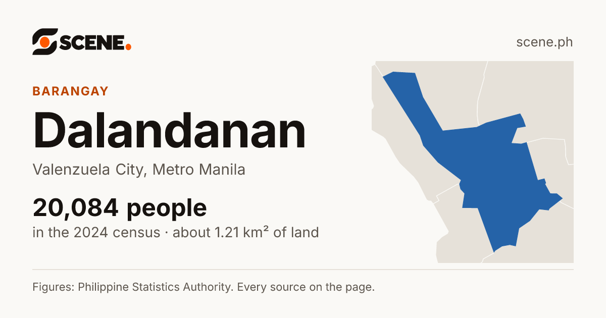 Dalandanan, Valenzuela City, barangay: 20,084 people in the 2024 census