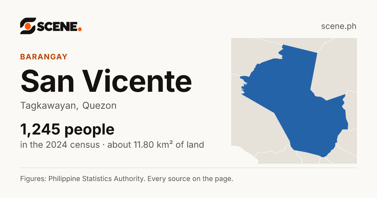 San Vicente, Tagkawayan, barangay: 1,245 people in the 2024 census