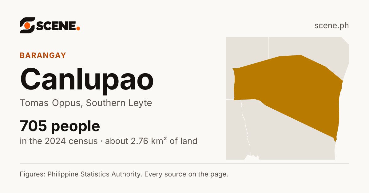 Canlupao, Tomas Oppus, barangay: 705 people in the 2024 census