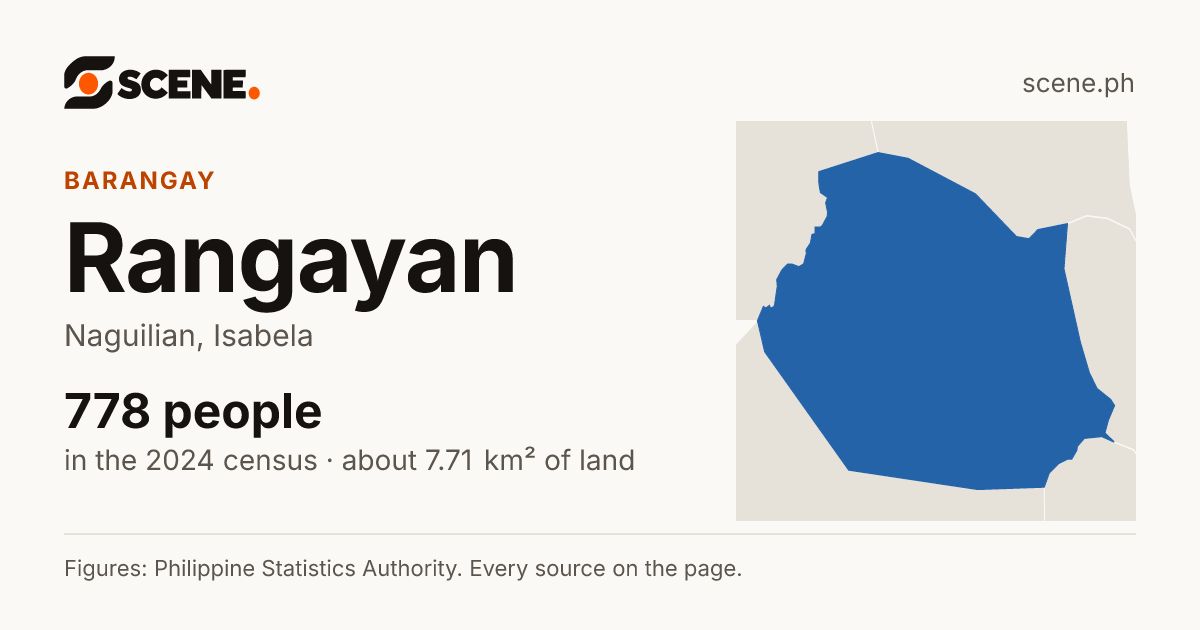 Rangayan, Naguilian, barangay: 778 people in the 2024 census