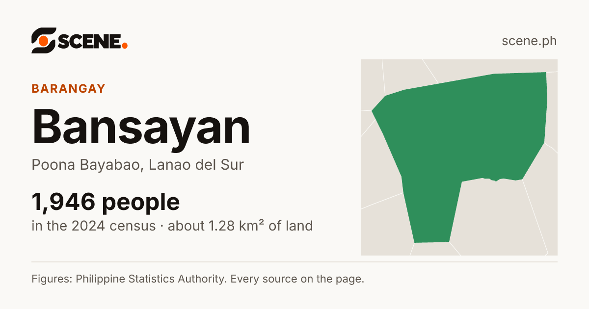 Bansayan, Poona Bayabao, barangay: 1,946 people in the 2024 census