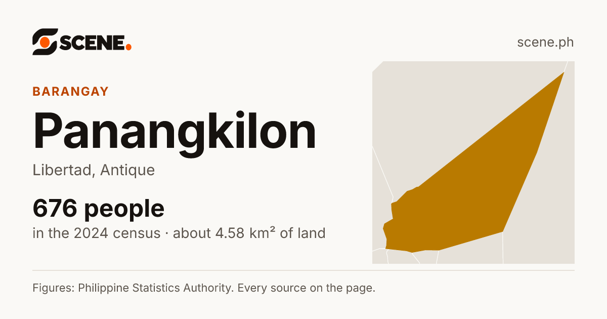 Panangkilon, Libertad, barangay: 676 people in the 2024 census