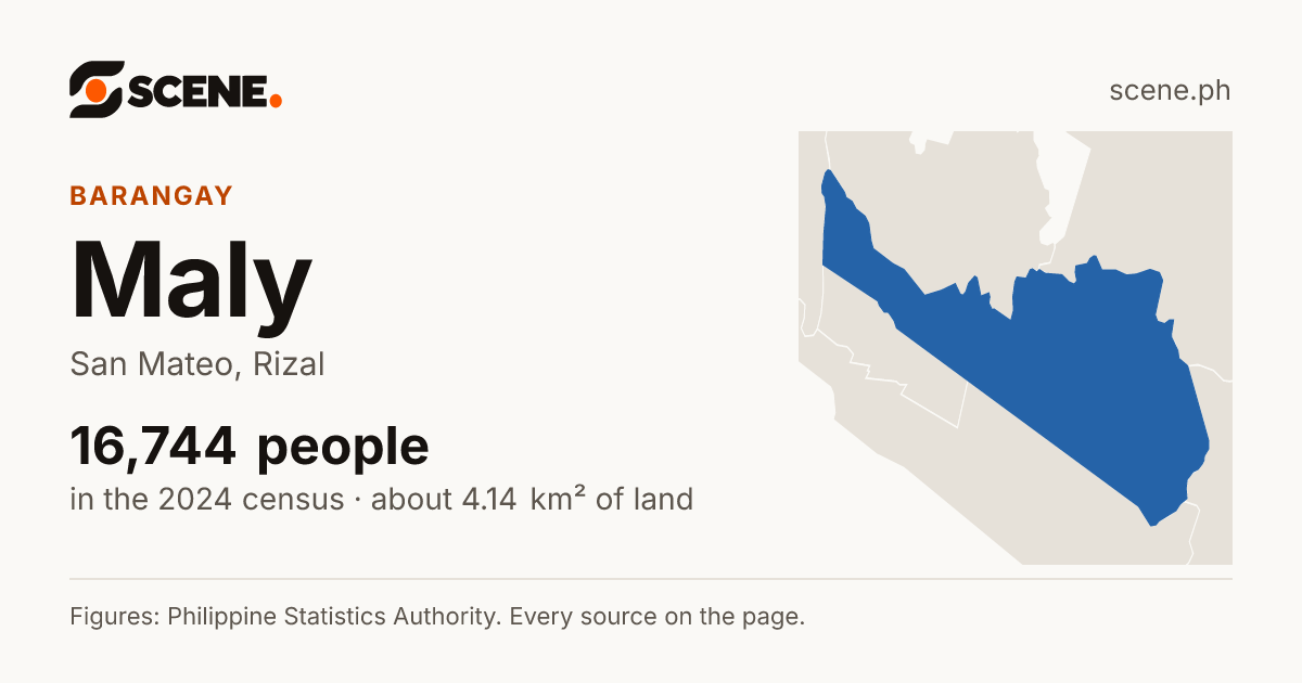 Maly, San Mateo, barangay: 16,744 people in the 2024 census