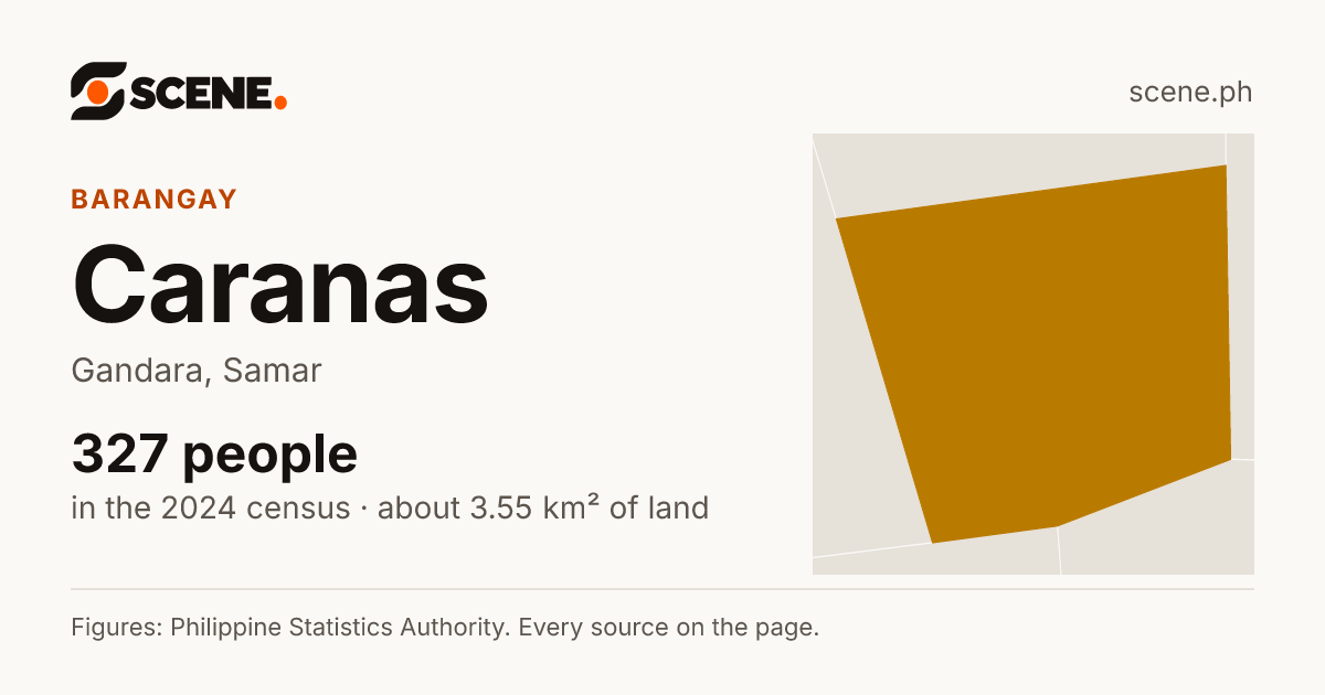 Caranas, Gandara, barangay: 327 people in the 2024 census