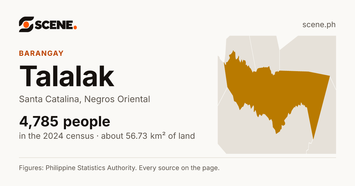 Talalak, Santa Catalina, barangay: 4,785 people in the 2024 census