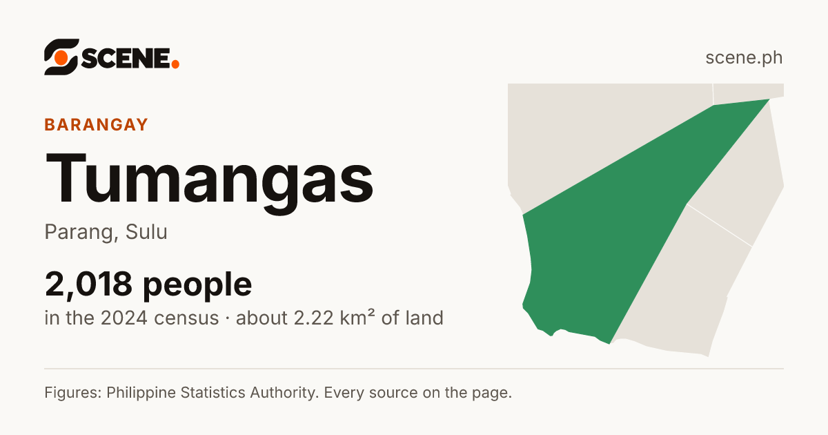 Tumangas, Parang, barangay: 2,018 people in the 2024 census