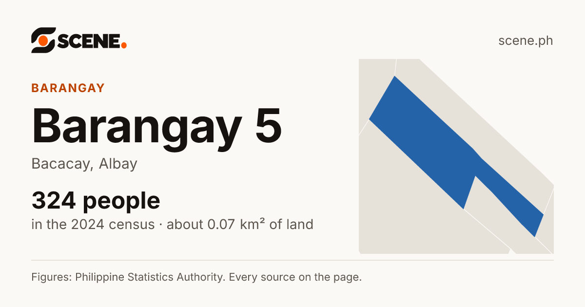 Barangay 5, Bacacay, barangay: 324 people in the 2024 census
