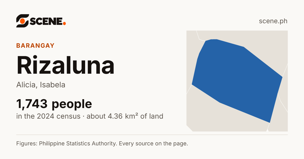 Rizaluna, Alicia, barangay: 1,743 people in the 2024 census