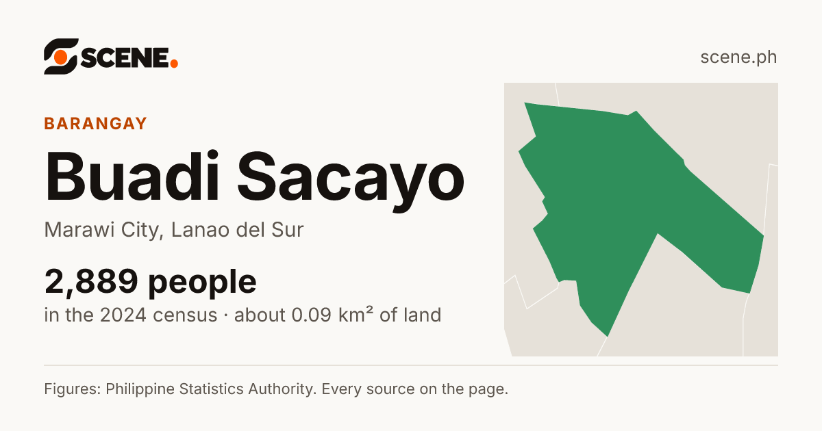 Buadi Sacayo, Marawi City, barangay: 2,889 people in the 2024 census