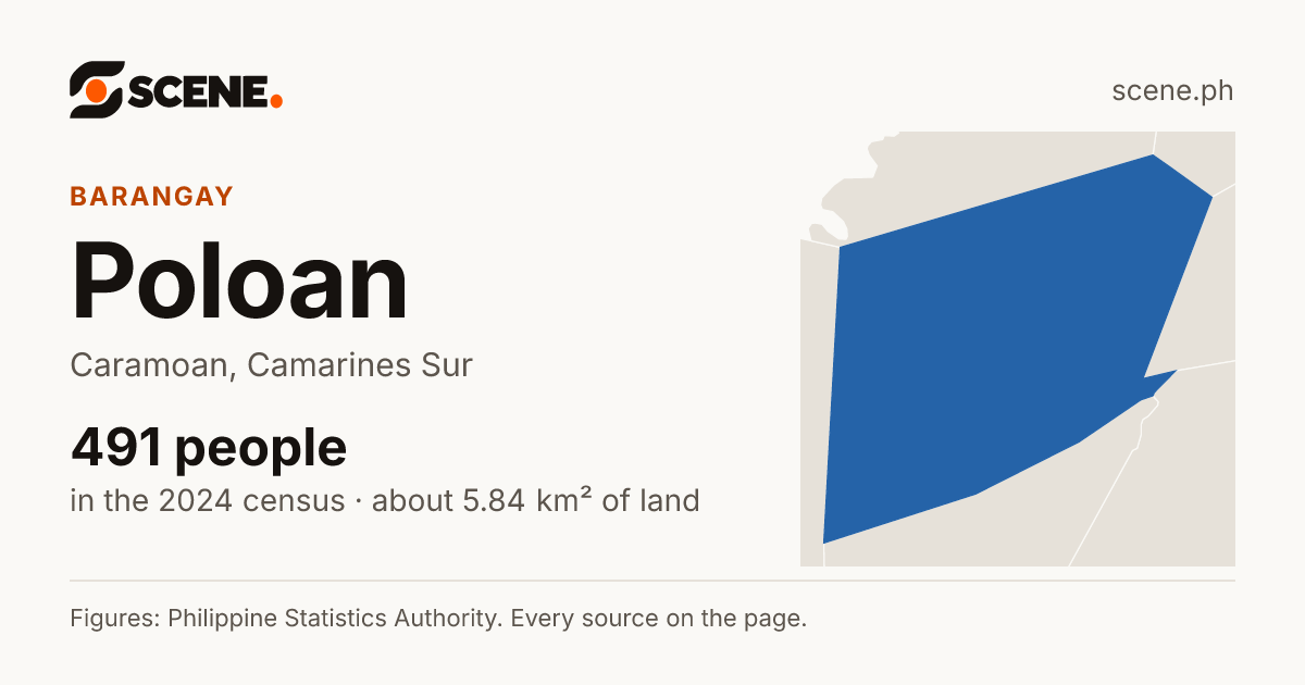 Poloan, Caramoan, barangay: 491 people in the 2024 census
