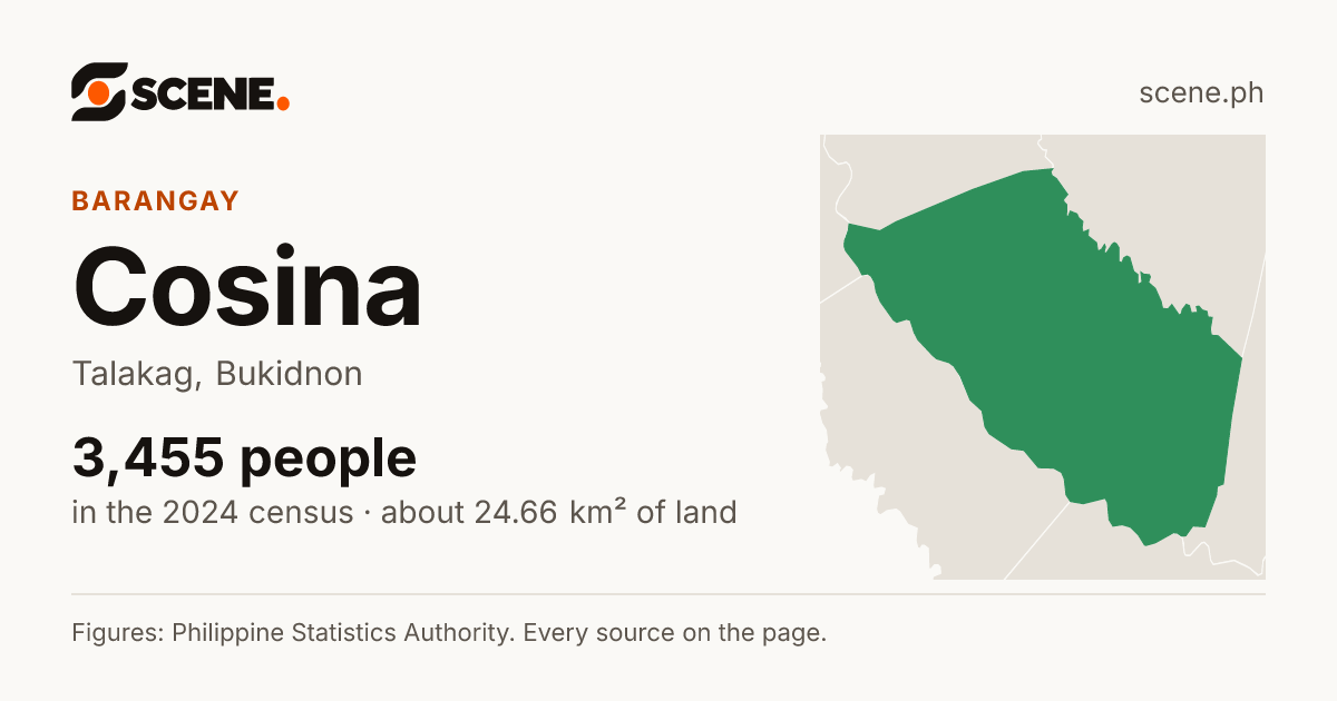 Cosina, Talakag, barangay: 3,455 people in the 2024 census