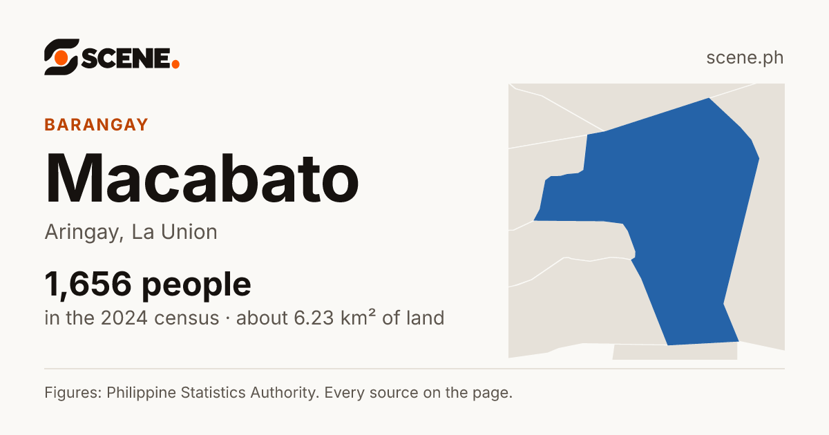 Macabato, Aringay, barangay: 1,656 people in the 2024 census