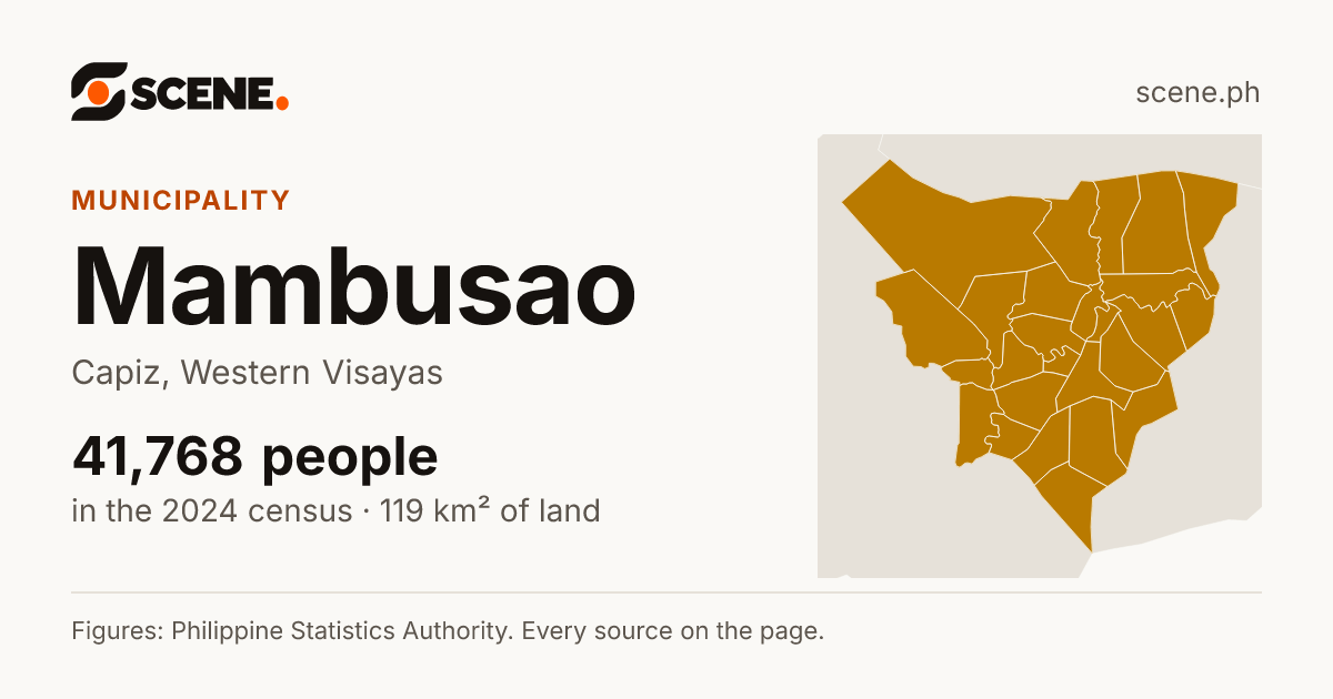 Mambusao, Capiz, municipality: 41,768 people in the 2024 census