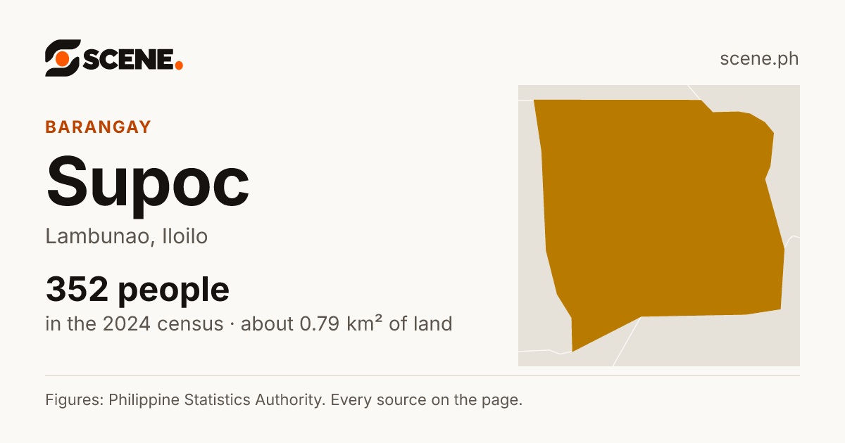 Supoc, Lambunao, barangay: 352 people in the 2024 census