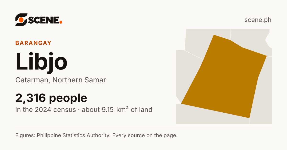 Libjo, Catarman, barangay: 2,316 people in the 2024 census