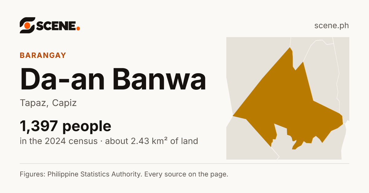 Da-an Banwa, Tapaz, barangay: 1,397 people in the 2024 census