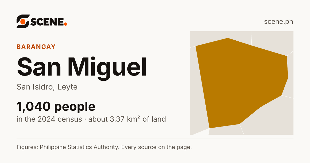 San Miguel, San Isidro, Leyte, barangay: 1,040 people in the 2024 census