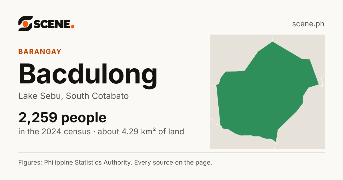 Bacdulong, Lake Sebu, barangay: 2,259 people in the 2024 census