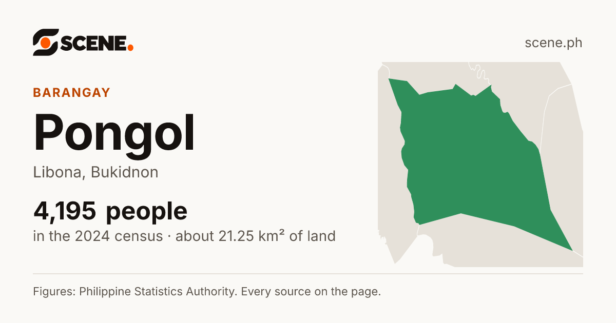 Pongol, Libona, barangay: 4,195 people in the 2024 census