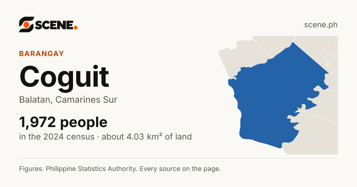Coguit, Balatan, barangay: 1,972 people in the 2024 census
