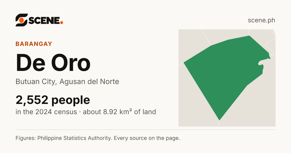 De Oro, Butuan City, barangay: 2,552 people in the 2024 census