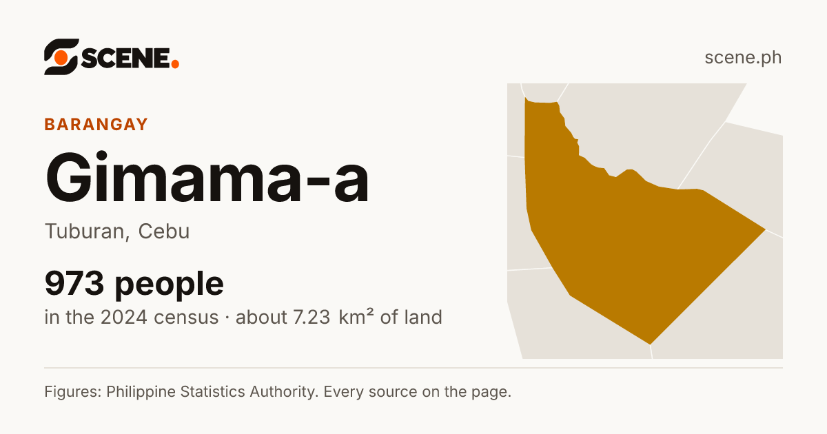 Gimama-a, Tuburan, barangay: 973 people in the 2024 census